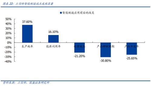 國盛計算機行業 景氣觸底，算力需求超預期，軟件開發迎新機